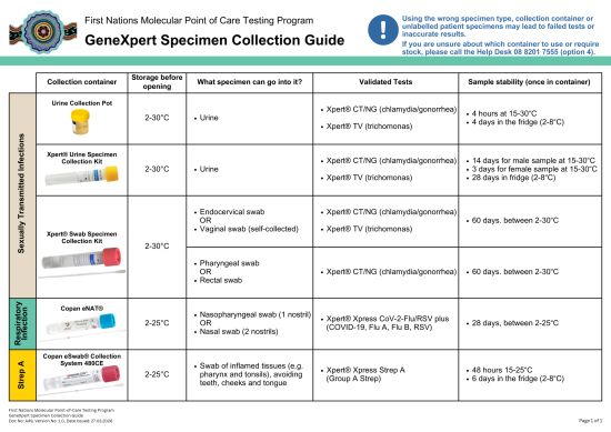 GeneXpert Specimen Collection Guide